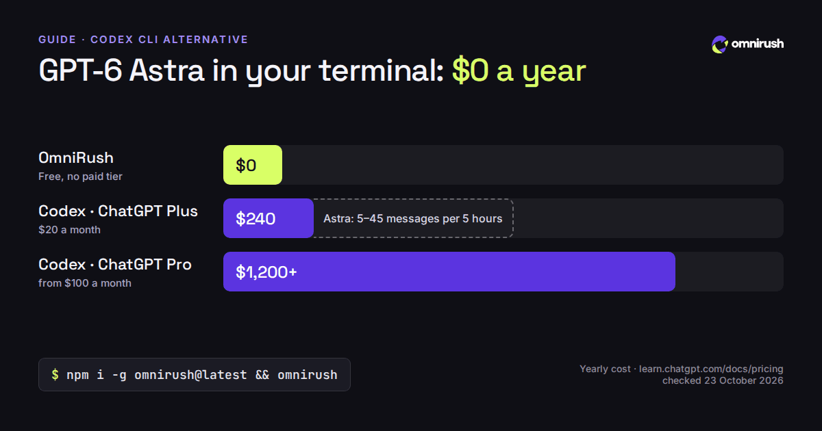 Codex CLI alternative: GPT-6 Astra in your terminal, free