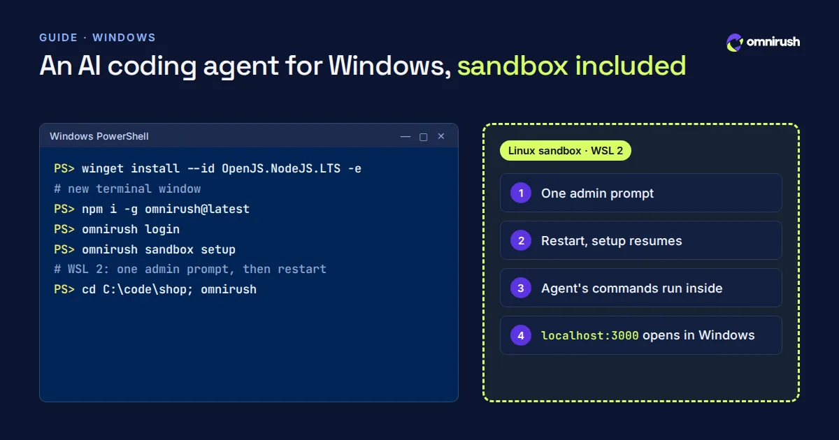 A PowerShell window installing OmniRush with winget and npm, beside a WSL 2 Linux sandbox set up with one admin prompt.