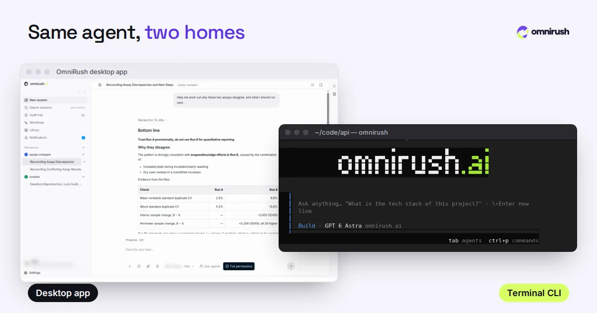 The OmniRush desktop app and the OmniRush terminal CLI side by side: same agent, two homes.